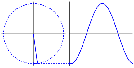 sinusoide.gif