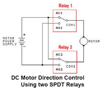 azionamento motore nelle due direzioni con due relè SPDT