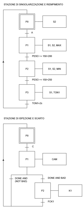simulazione_2026.drawio.png